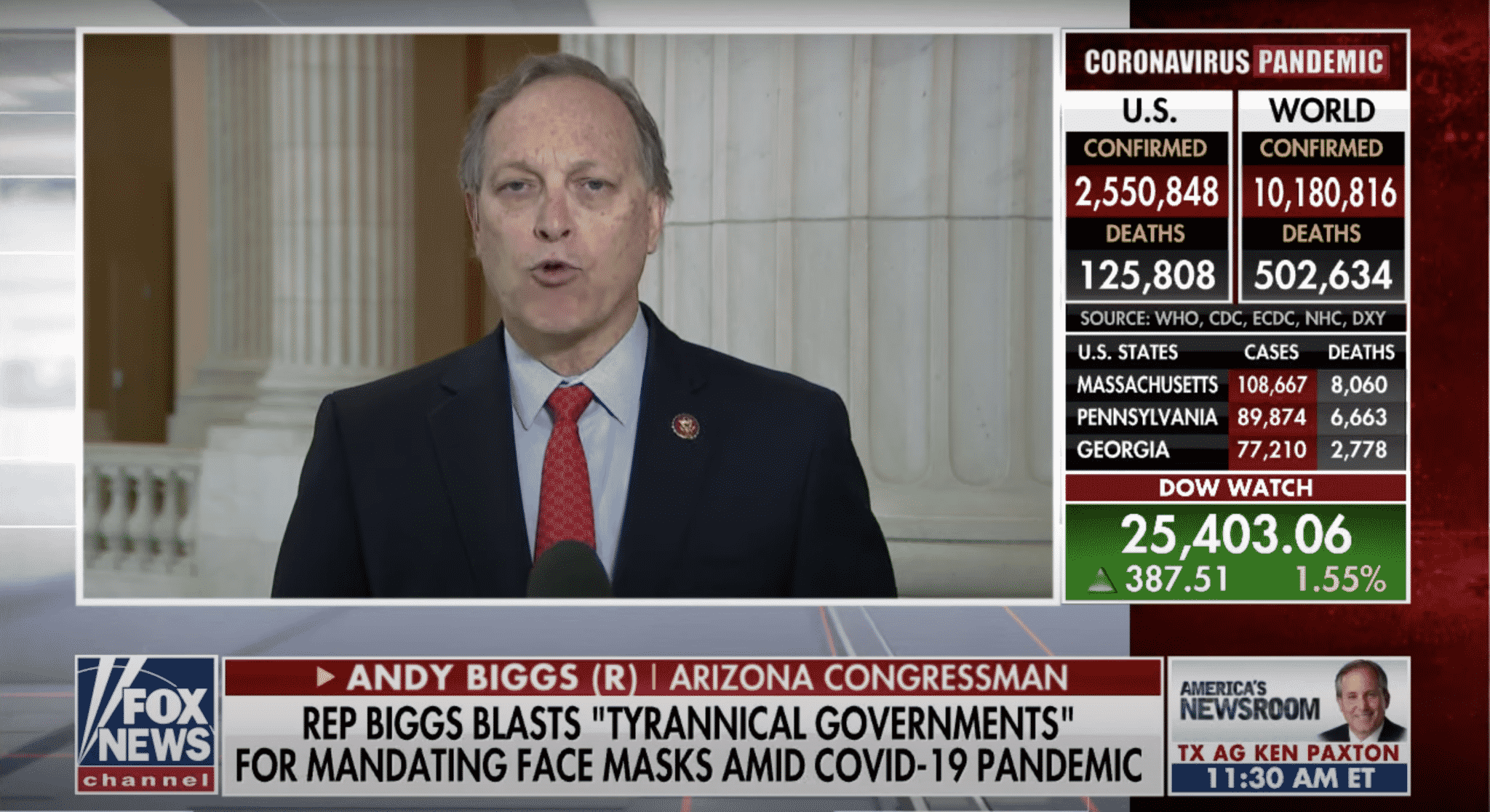 Arizona Rep Rejects Calls for Mandatory Mask Wearing Amid Surge in Coronavirus Cases